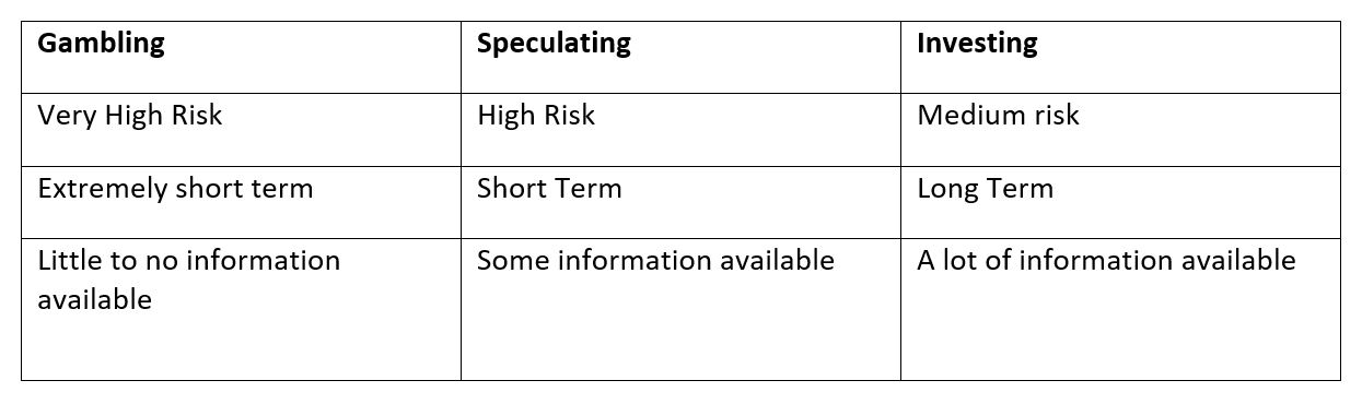 Gambling, speculating and investing