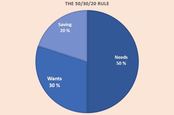 The 50/30/20 Rule