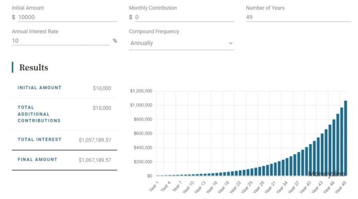 The First Million Is the Hardest: The Real Reasons Why | Investing Aid