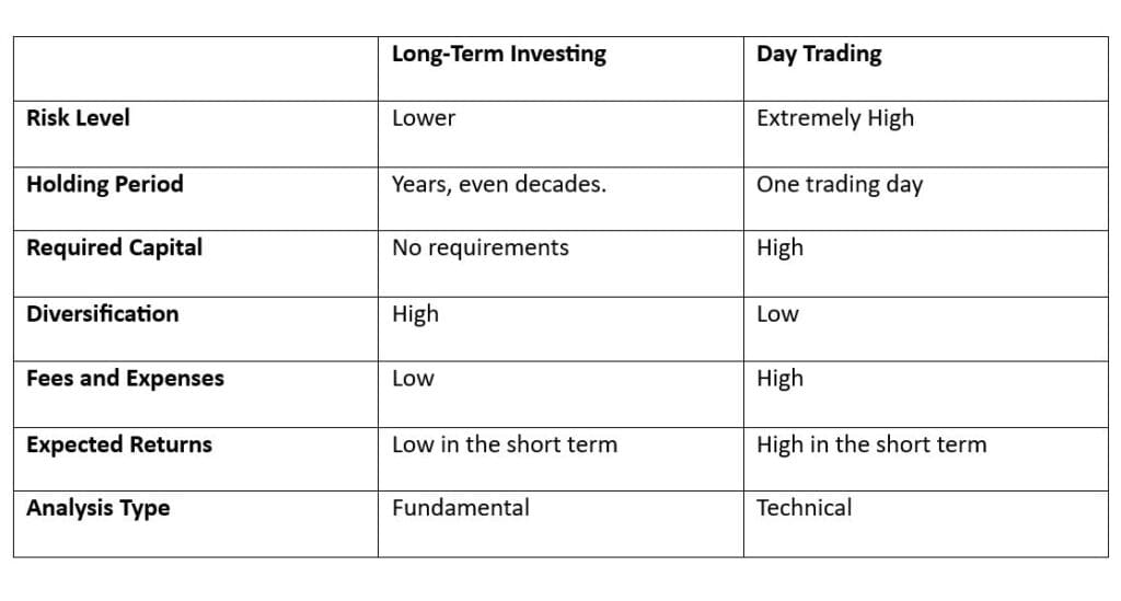 Long-Term Investing vs. Day Trading