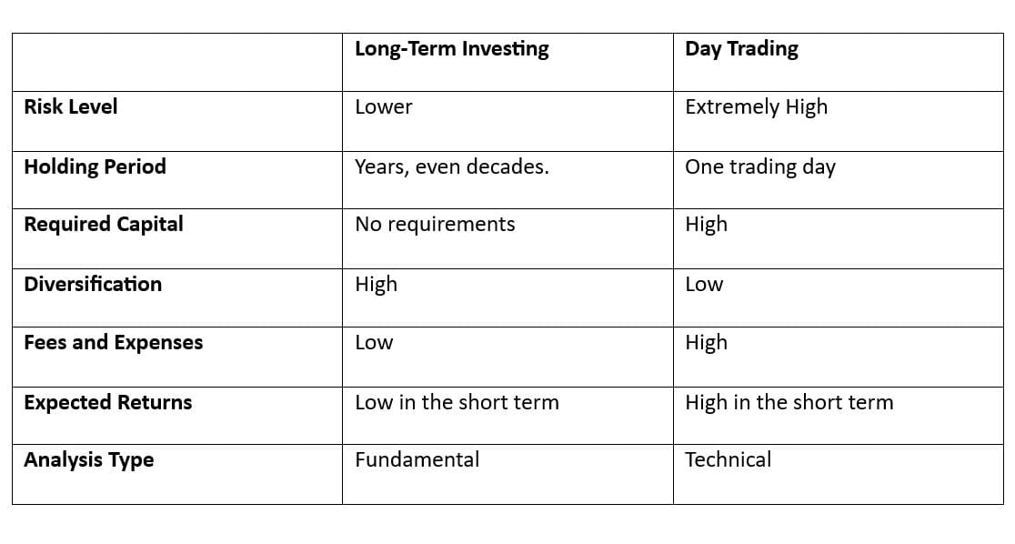 Long-Term Investing vs. Day Trading: Is One Superior to Other ...