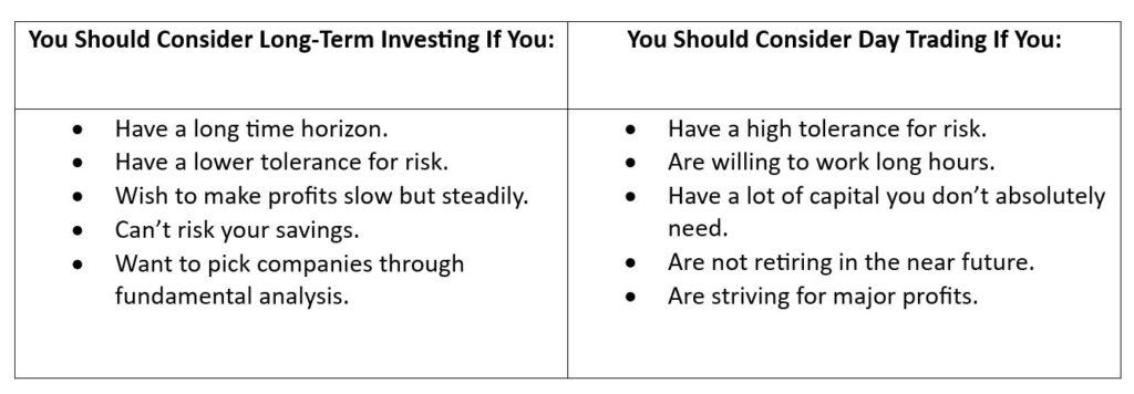 Should You Choose Long-Term Investing or Day Trading