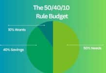 The 50/40/10 Rule Budget – What It Is and How to Use It The 50/40/10 Rule Budget